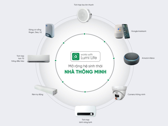 Work with Lumi – Hệ sinh thái mở rộng 