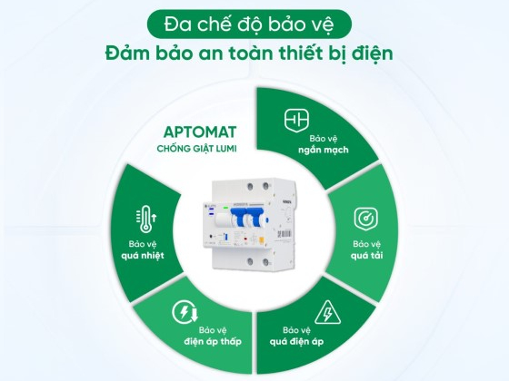 Aptomat thông minh chống giật Lumi – Tăng cường an toàn điện, tiết kiệm điện tối đa