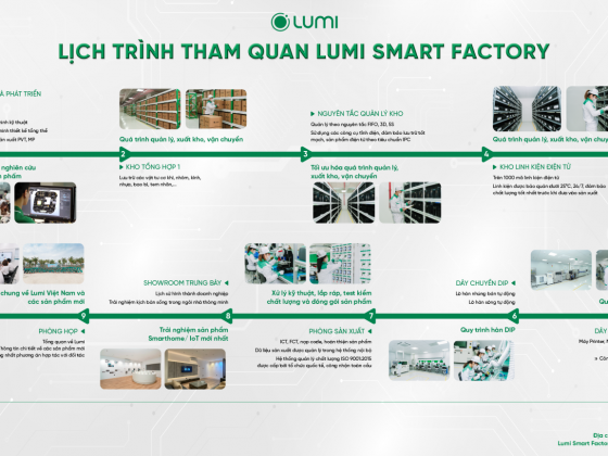 Lumi khởi động chuỗi hoạt động Factory Tour – Tham quan nhà máy 6000m2 kết hợp trải nghiệm sản phẩm IoT/Smarthome mới nhất