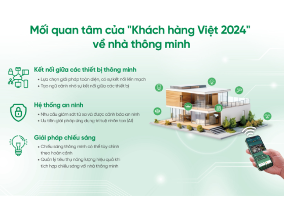 Xu hướng nhà thông minh hiện đại nhất hiện nay và trong tương lai