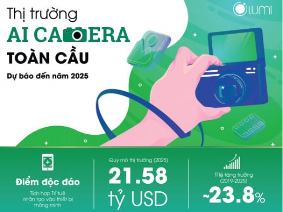 Báo cáo thị trường AI Camera toàn cầu, dự báo và xu hướng ngành 2025