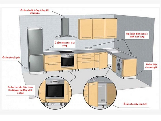 Mẹo bố trí ổ cắm phòng bếp hợp lý và tiện lợi nhất